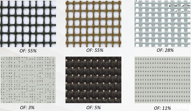 Mesh perforation levels