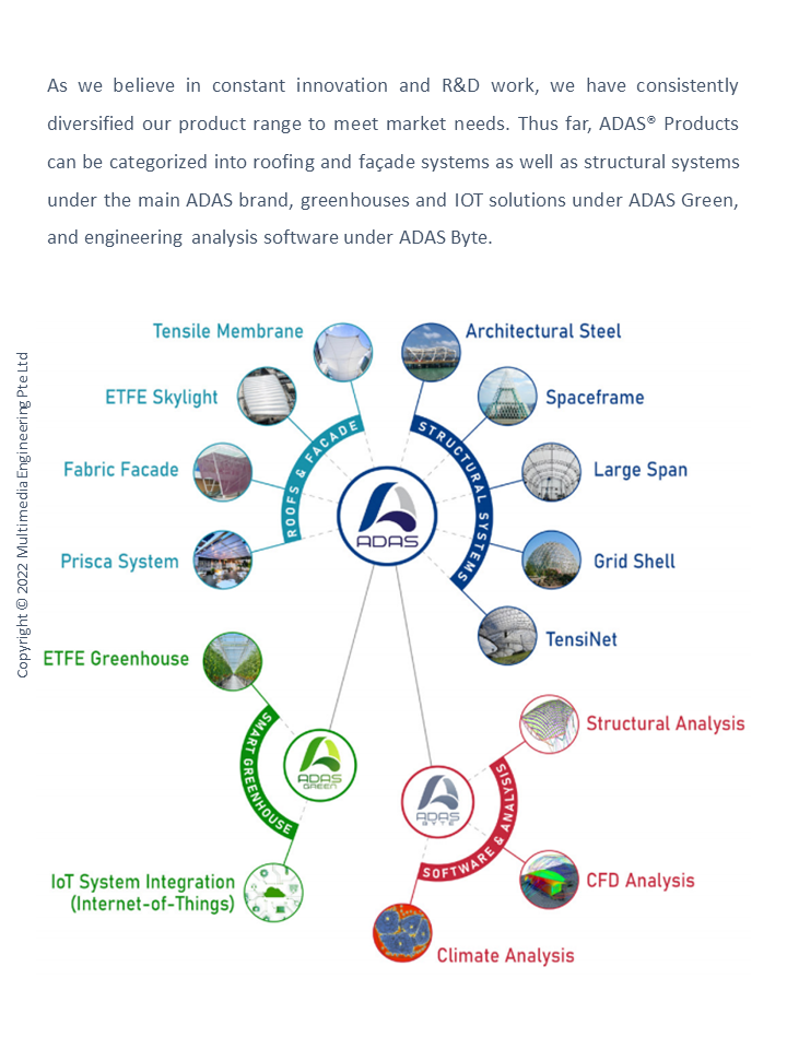 As we believe in constant innovation and R&D work, 
									we have consistently diversified our product range to meet market needs. 
									Thus far, ADASÂ® Products can be categorized into roofing and faÃ§ade systems as well as structural systems under the main ADAS brand, 
									greenhouses and IOT solutions under ADAS Green, and engineering analysis software under ADAS Byte. 
									