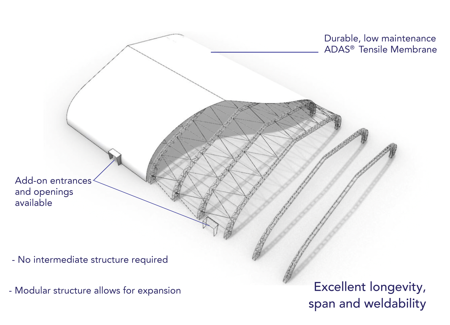 large span structure cutaway diagram showing structural steel modularity with tensile membrane covering